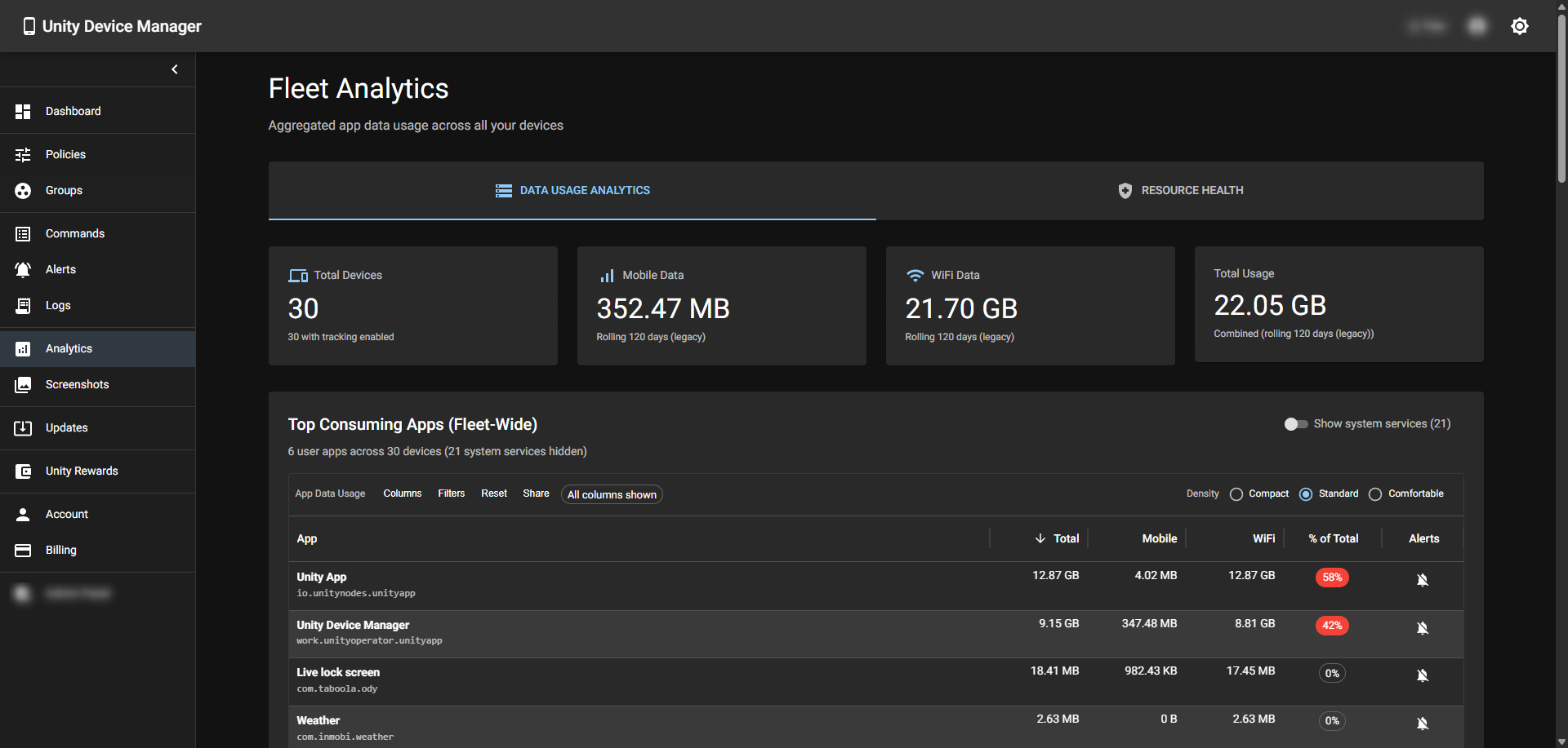 Fleet Analytics — data usage tracking across all devices